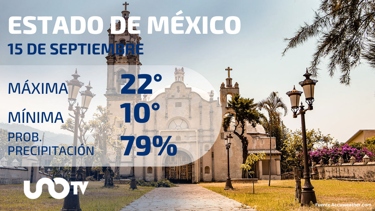 Clima en el Estado de México para el 15 de septiembre de 2023