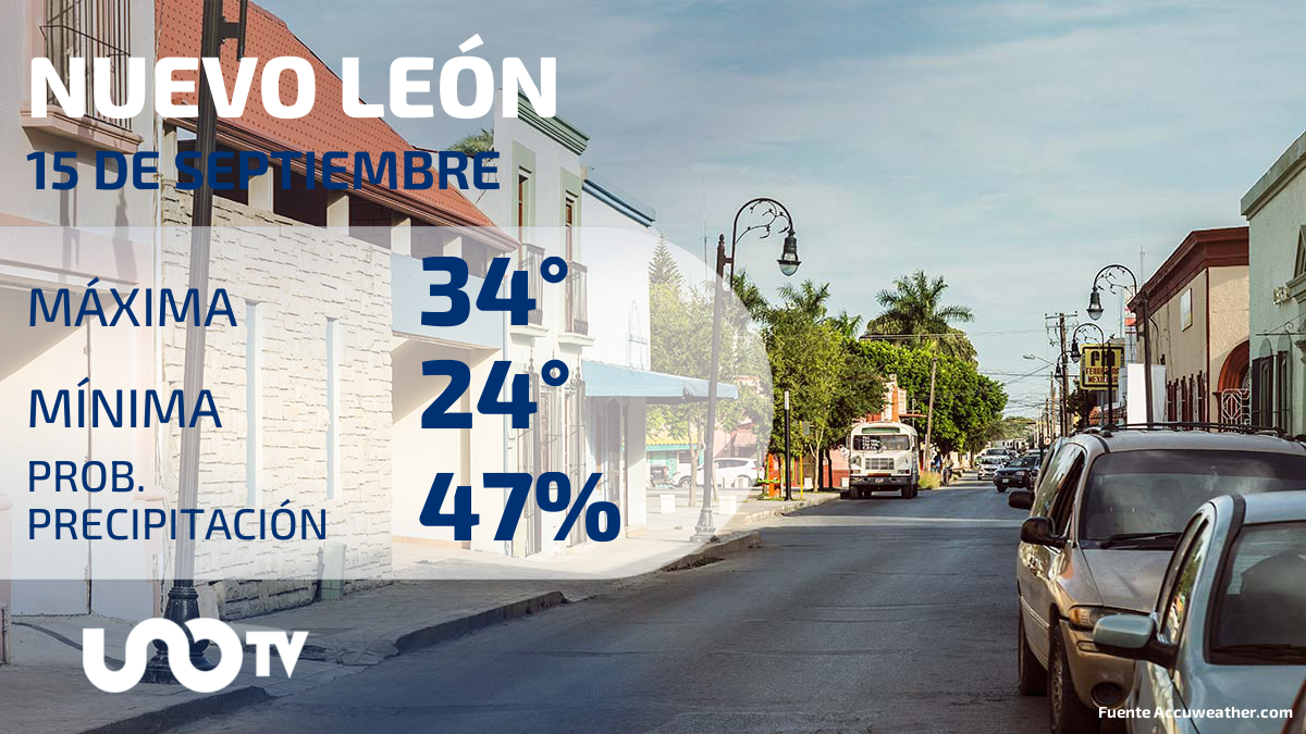 Clima en Nuevo León para el 15 de septiembre de 2023
