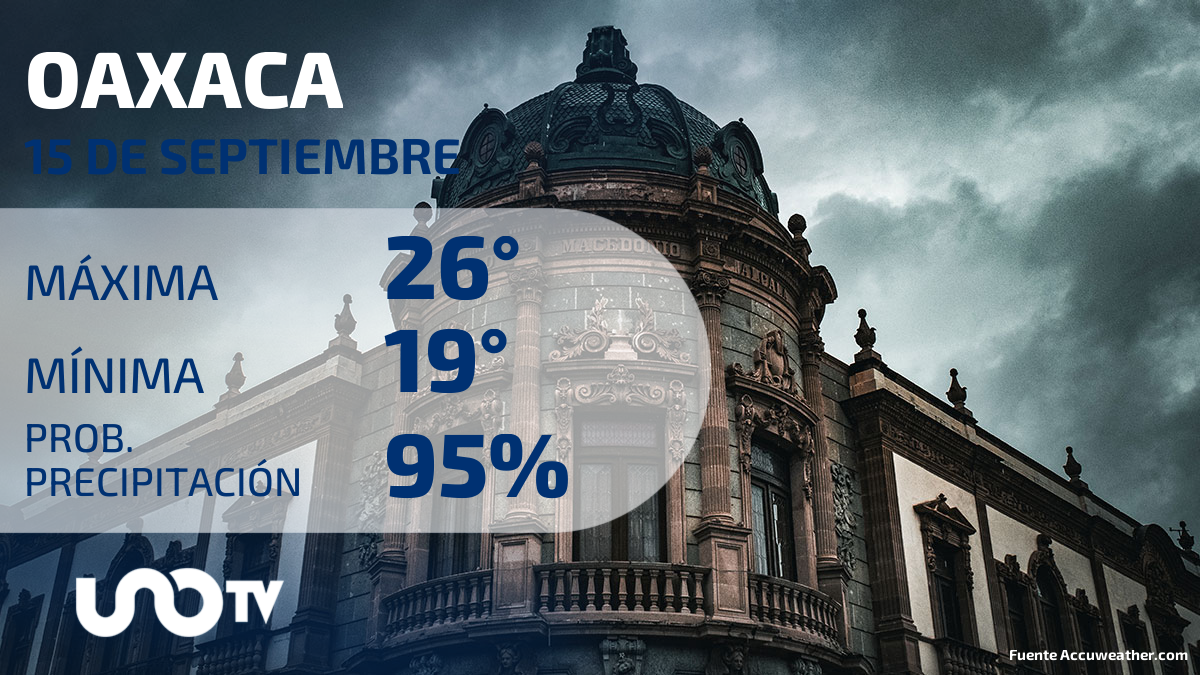 Clima en Oaxaca para el 15 de septiembre de 2023