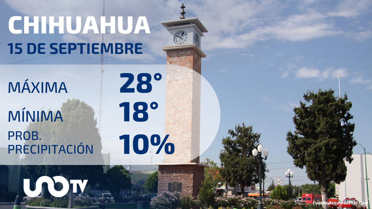 Clima en Chihuahua para el 15 de septiembre de 2023