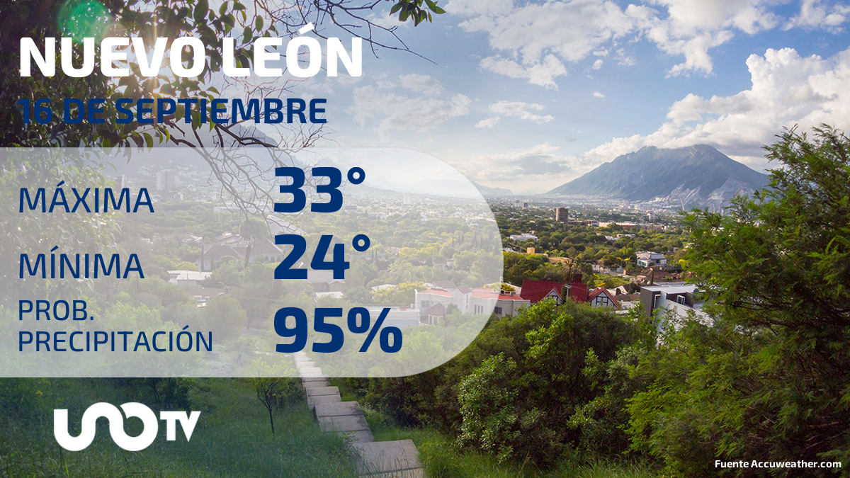Clima en Nuevo León para el 16 de septiembre de 2023: Ambiente caluroso y lluvias