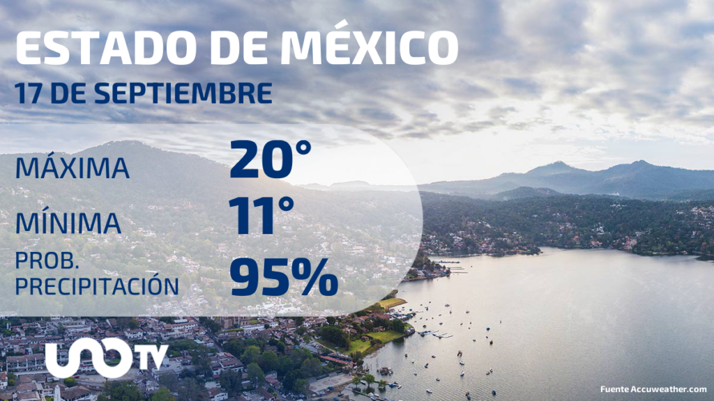 Tabla de pronósticos para Estado de México