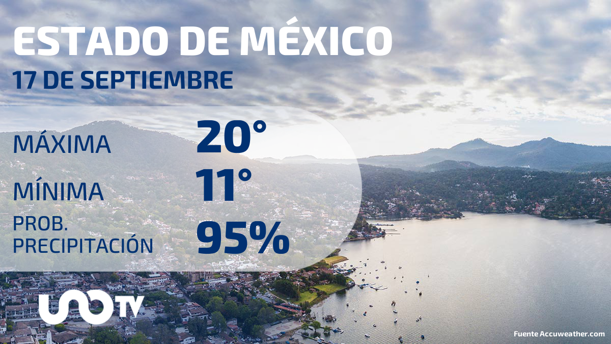 Clima en Estado de México para el 17 de septiembre de 2023: Habrá lluvias y un clima fresco