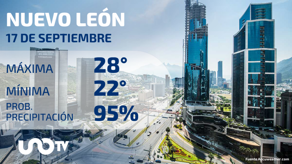 Tabla de pronósticos para Nuevo León