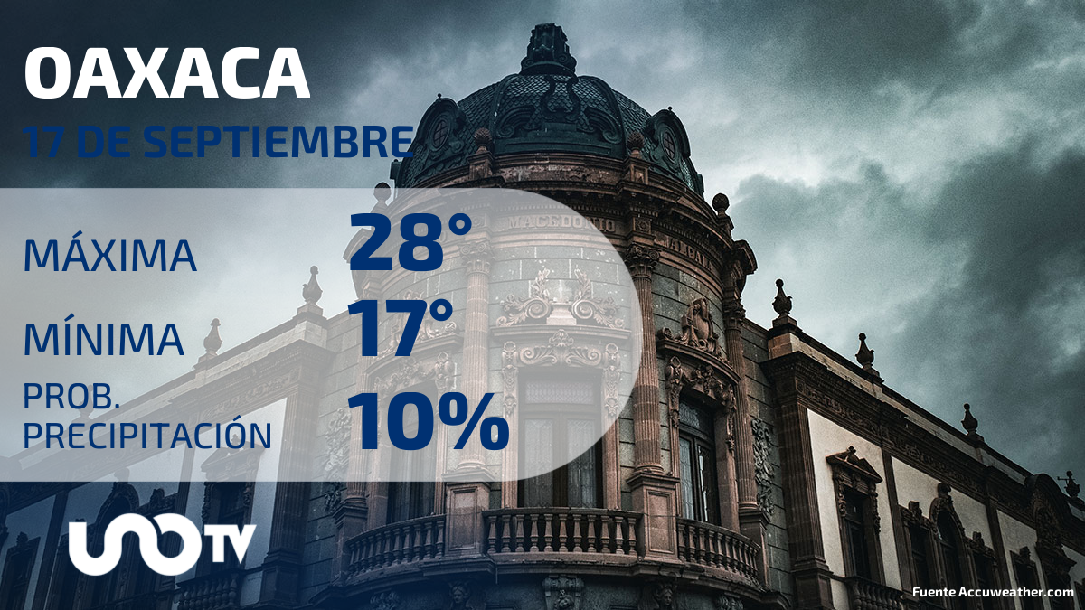 Clima en Oaxaca para el 17 de septiembre de 2023