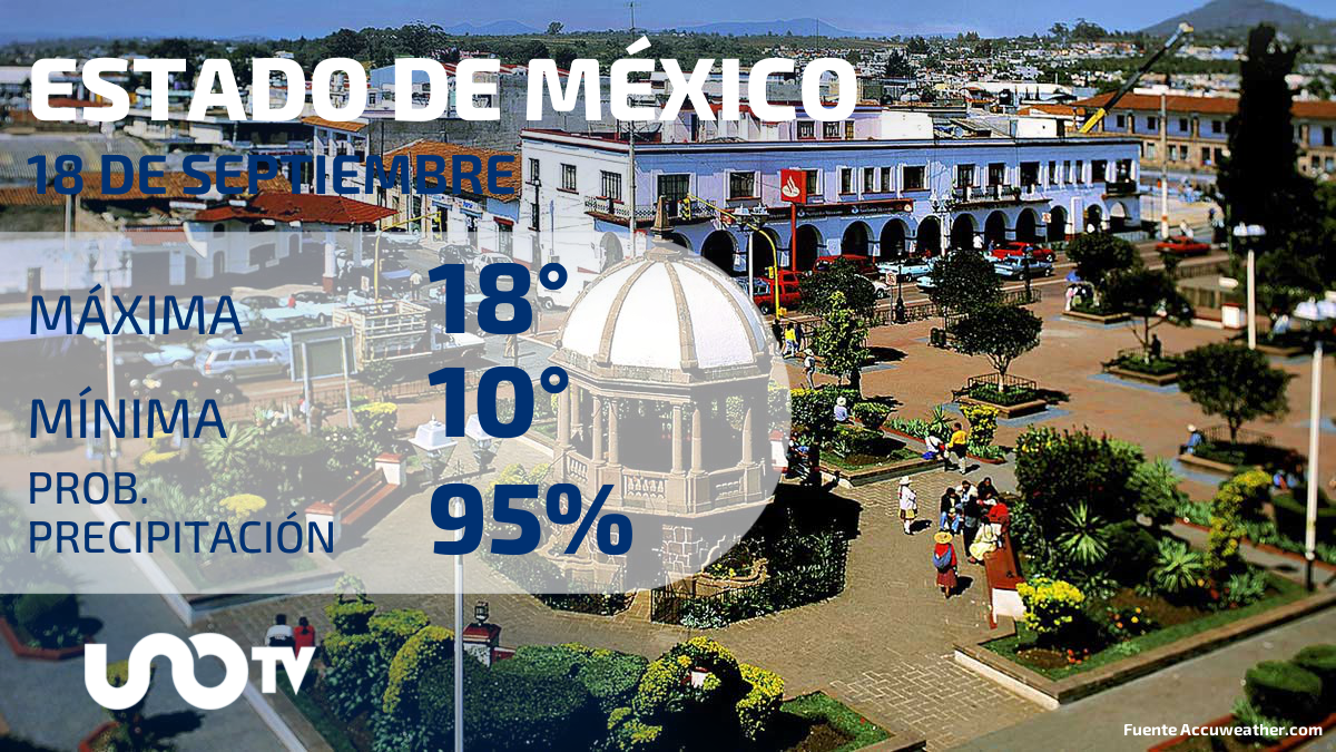 Clima en el Estado de México para el 18 de septiembre de 2023