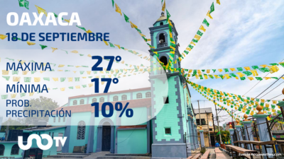 Clima en Oaxaca para el 18 de septiembre de 2023