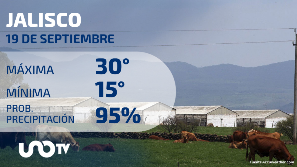 Clima en Jalisco para el 19 de septiembre de 2023