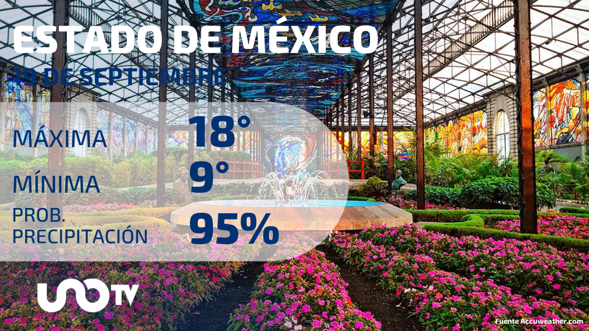 Clima en el Estado de México para el 19 de septiembre de 2023