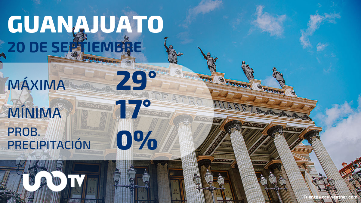 Clima en Guanajuato para el 20 de septiembre de 2023