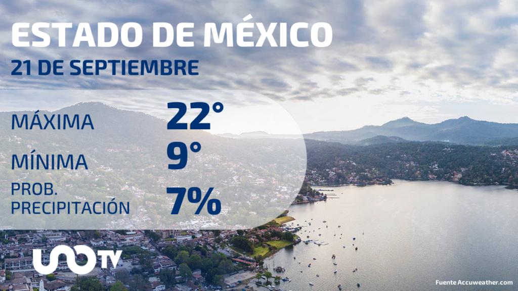 Clima en el Estado de México para el 22 de septiembre del 2023