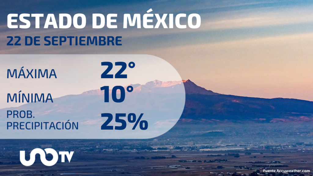 Clima en el Estado de México para el 22 de septiembre de 2023 UnoTV