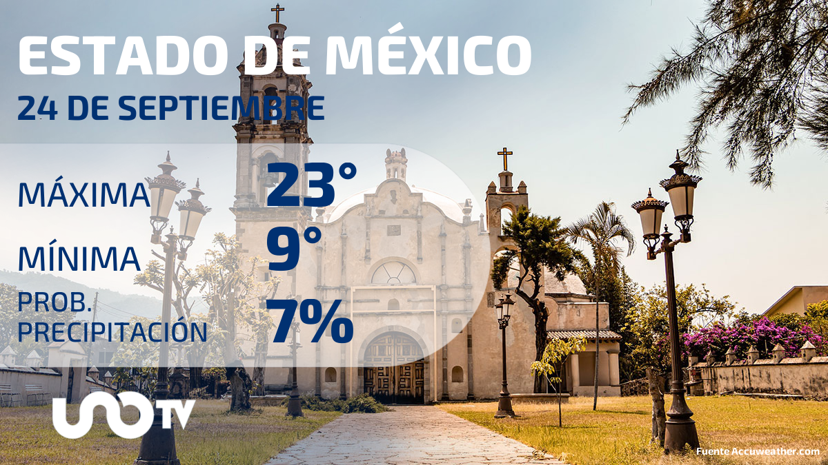 Clima en el Estado de México para el 24 de septiembre de 2023