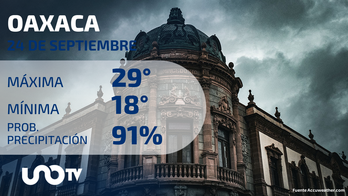 Clima en Oaxaca para el 24 de septiembre de 2023