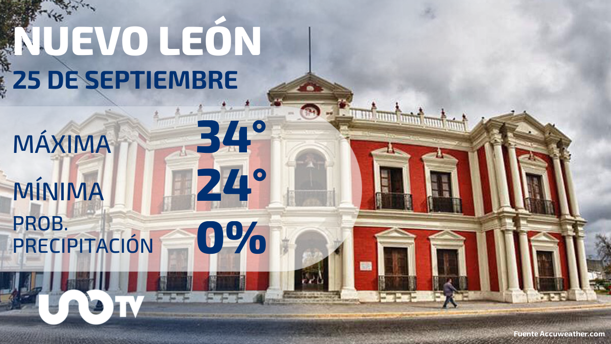 Clima en Nuevo León para el 25 de septiembre de 2023: Se esperan altas temperaturas