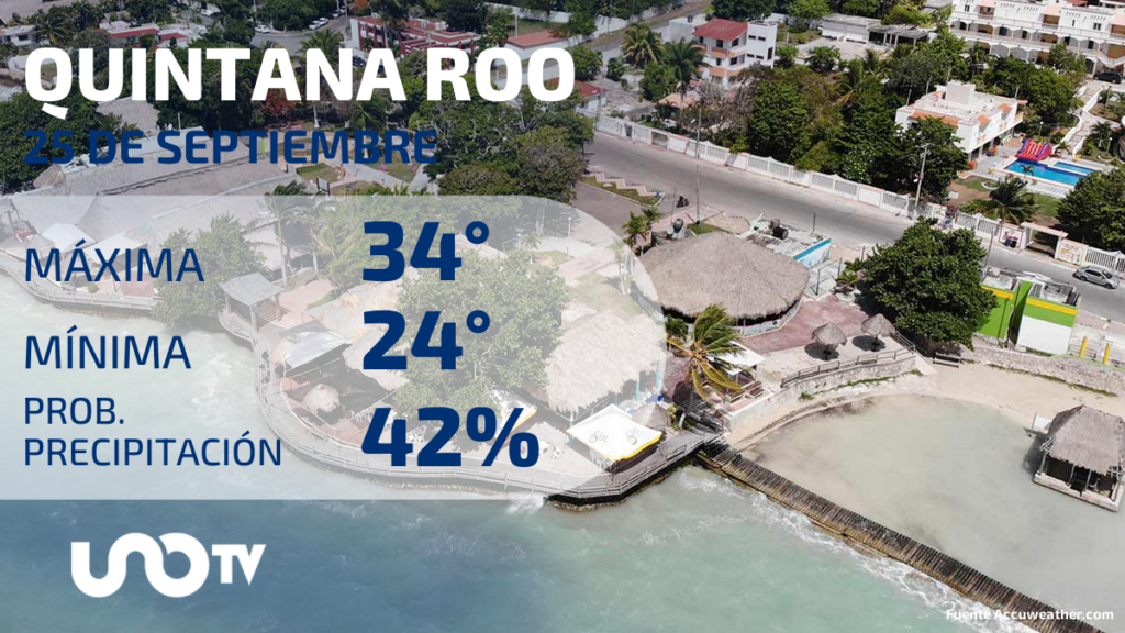 Clima en Quintana Roo para el 25 de septiembre de 2023