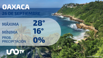 Clima en Oaxaca para el 26 de septiembre de 2023