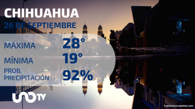 Clima en Chihuahua para el 26 de septiembre de 2023