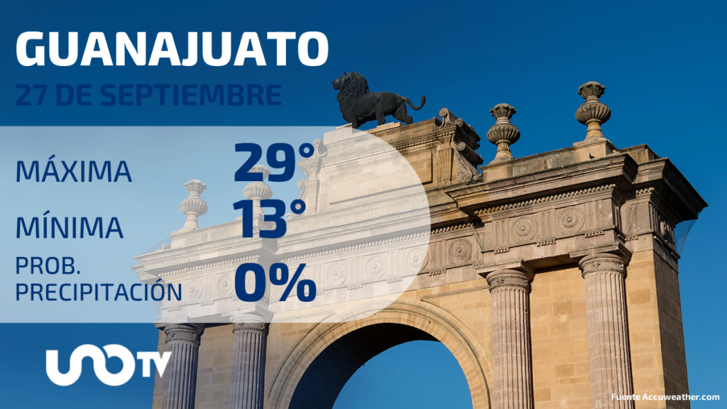 Clima en Guanajuato para el 27 de septiembre de 2023