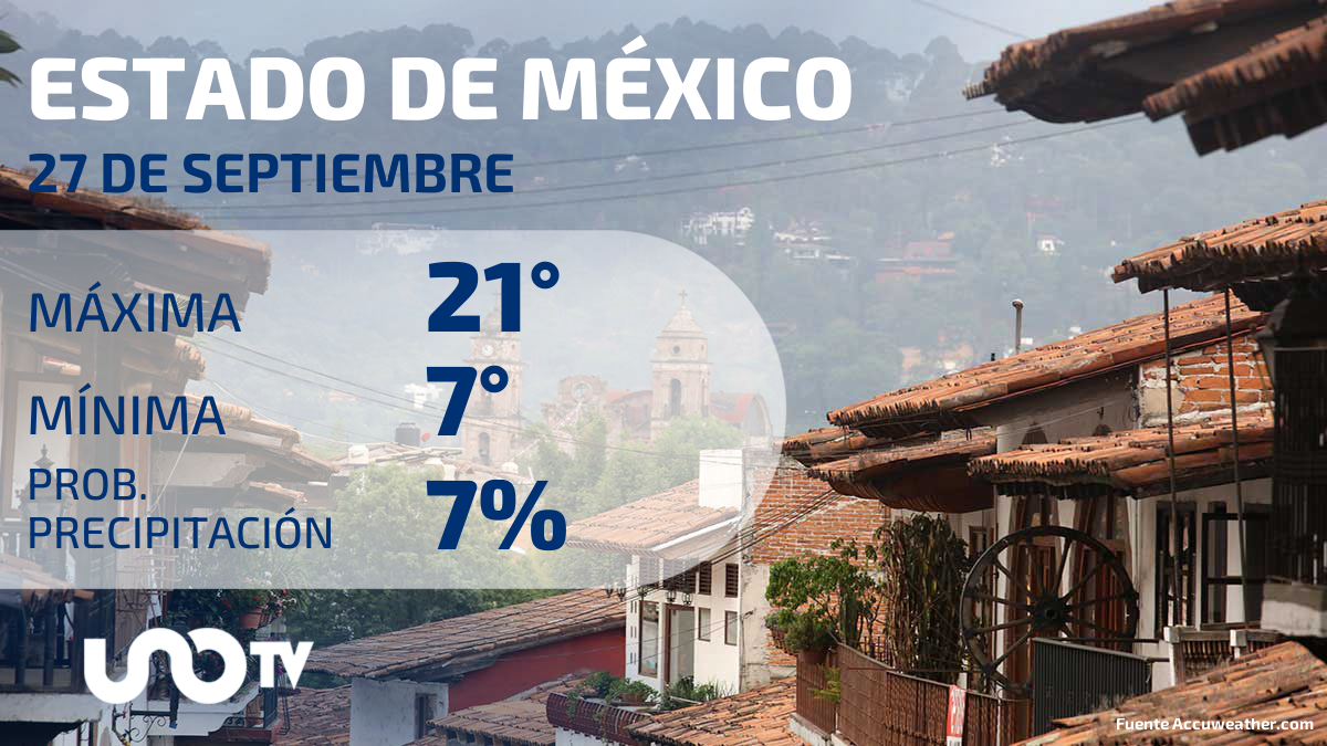 Clima en el Estado de México para el 27 de septiembre de 2023