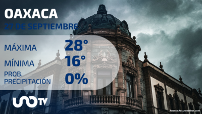 Clima en Oaxaca para el 27 de septiembre de 2023