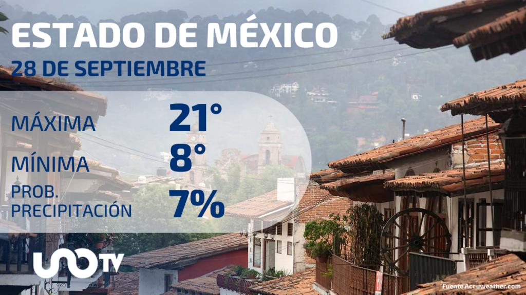 Clima en el Estado de México para el 28 de septiembre de 2023