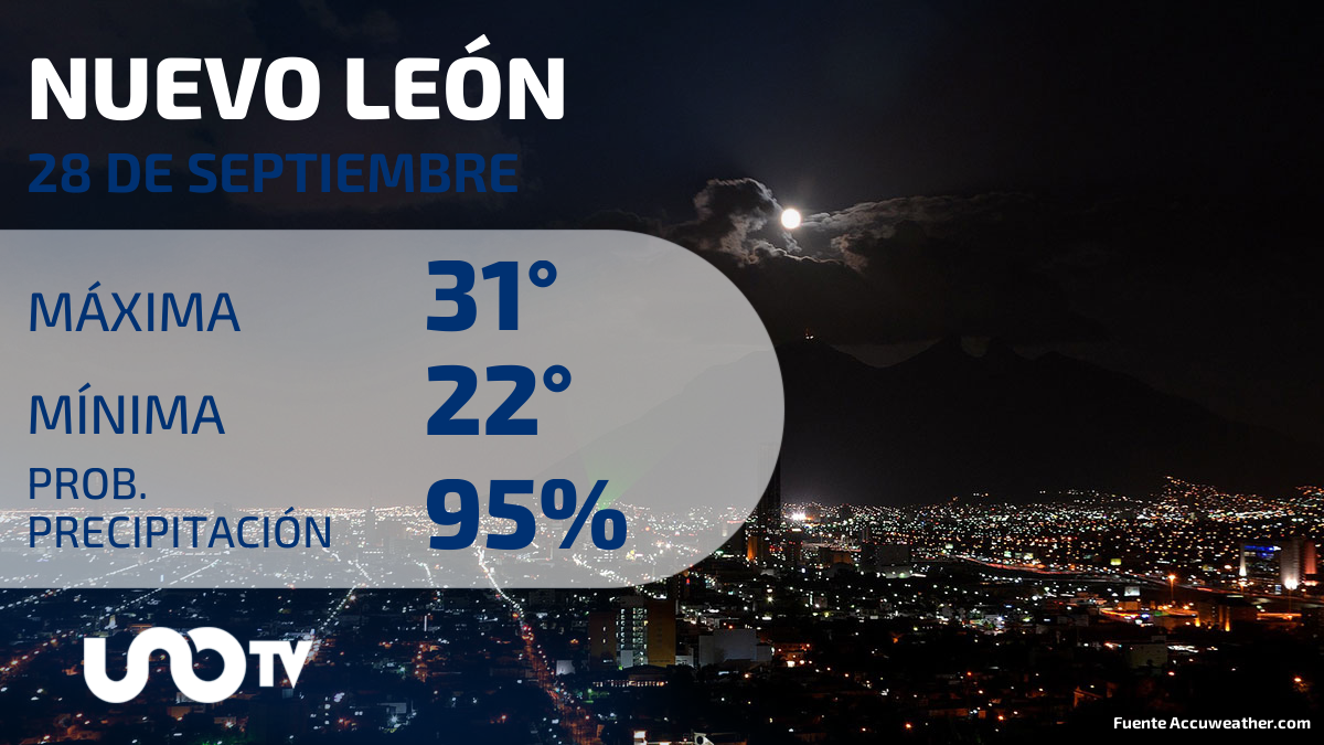 Clima en Nuevo León para el 28 de septiembre de 2023: Ambiente caluroso, con lluvias