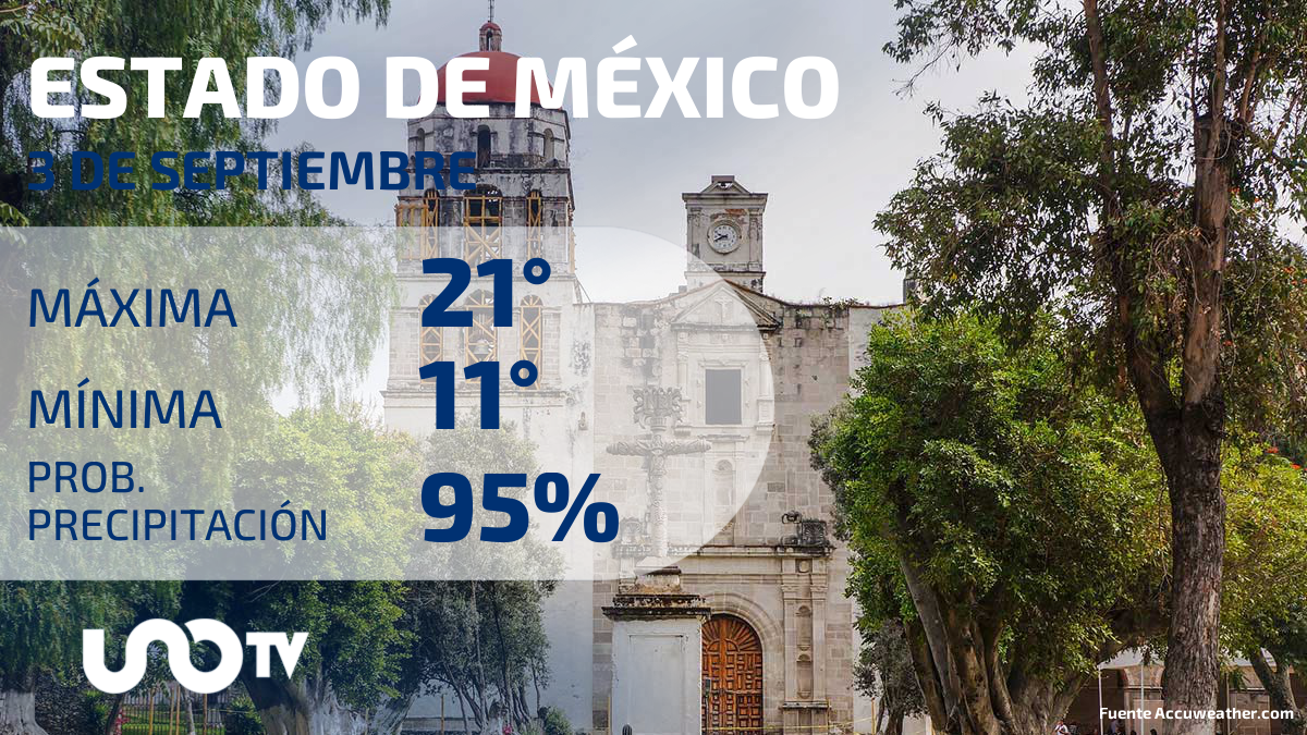 Clima en Estado de México para el 3 de septiembre de 2023: Lluvias