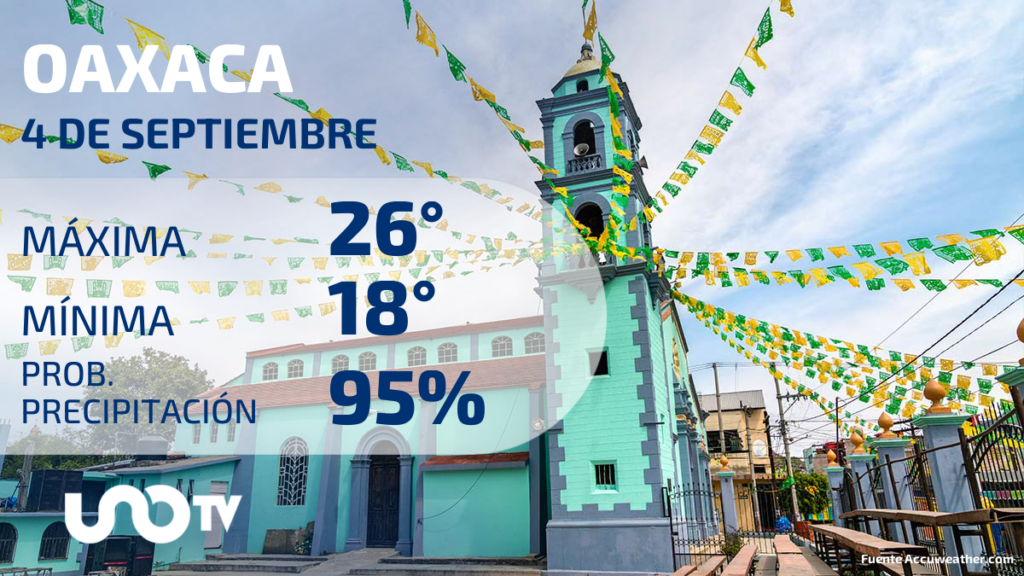 Clima en Oaxaca para el 4 de septiembre de 2023