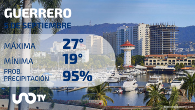 Clima en Guerrero para el 5 de septiembre de 2023