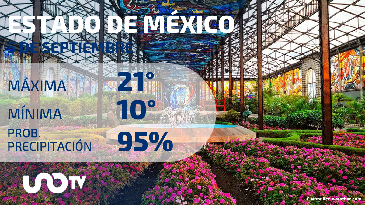 Clima en el Estado de México para el 5 de septiembre de 2023