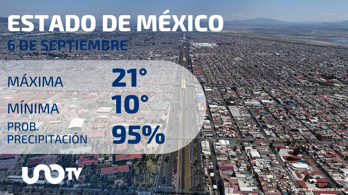 Clima en el Estado de México para el 6 de septiembre de 2023