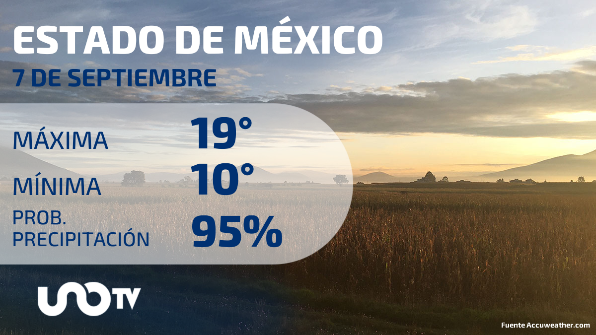 Clima en el Estado de México para el 7 de septiembre de 2023