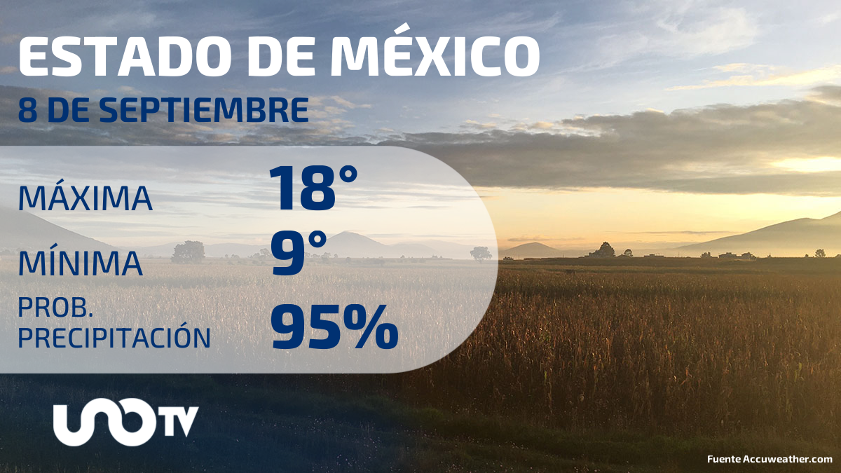 Clima en el Estado de México para el 8 de septiembre de 2023