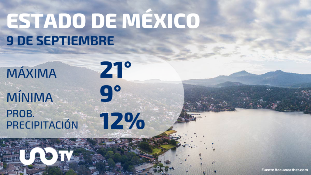 Clima en el Estado de México para el 9 de septiembre del 2023