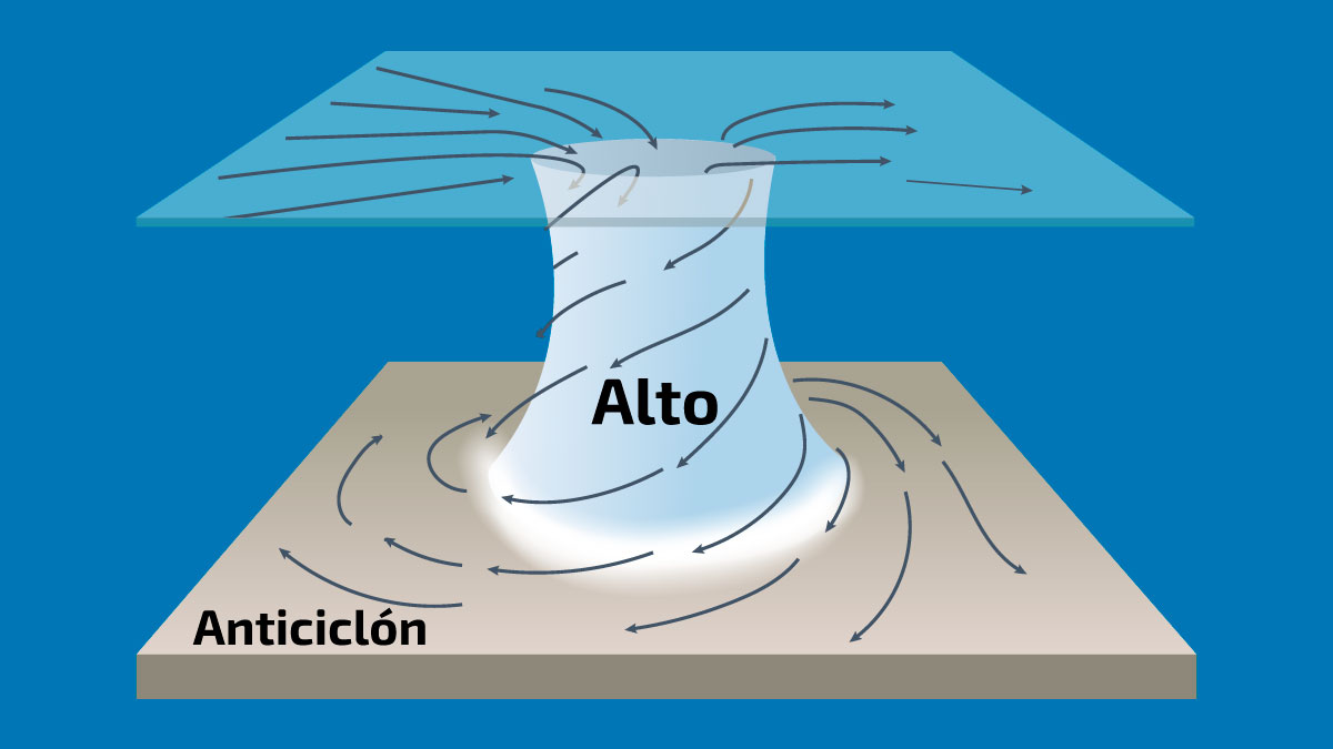 Anticiclón: ¿qué es este fenómeno y cómo afectará a México?