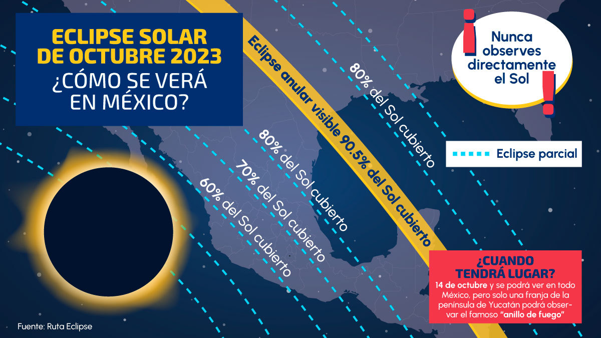 Eclipse solar en México 2023 guía para verlo este 14 de octubre ASICH