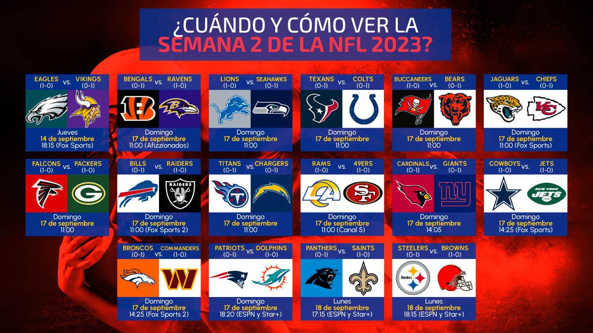 Semana 2 de la NFL 2023 fecha y hora de los partidos en México