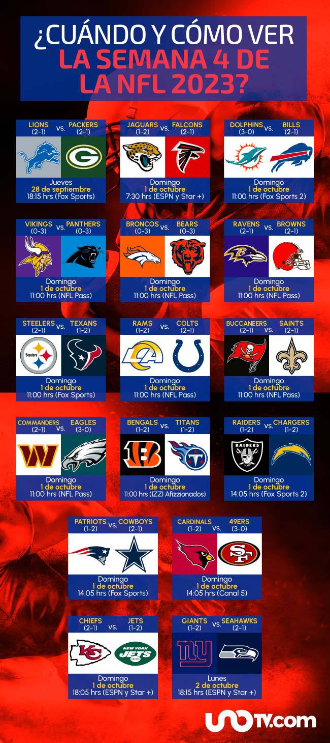 Semana 4 De La NFL 2023: Fecha Y Hora De Los Partidos