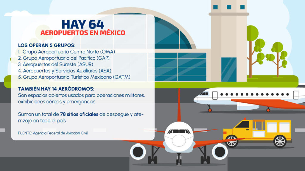 ¿Cuántos aeropuertos hay en México y en qué estados están?