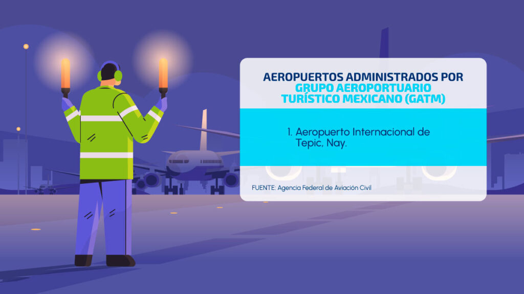 ¿Cuántos aeropuertos hay en México y en qué estados están?