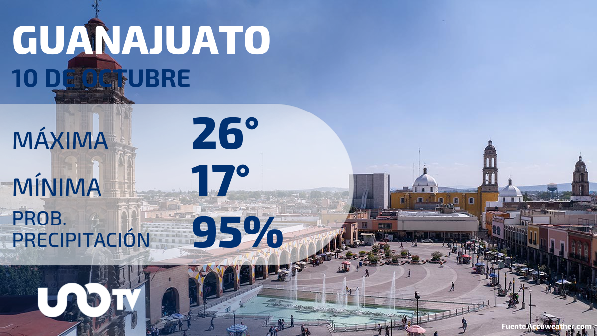 Clima en Guanajuato para el 10 de octubre de 2023