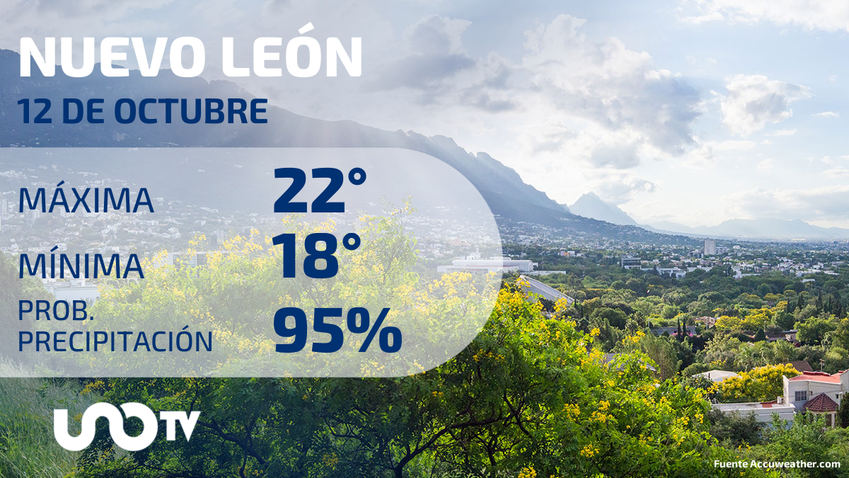 Clima en Nuevo León para el 12 de octubre de 2023
