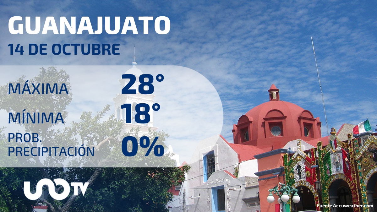 Clima en Guanajuato para el 14 de octubre de 2023
