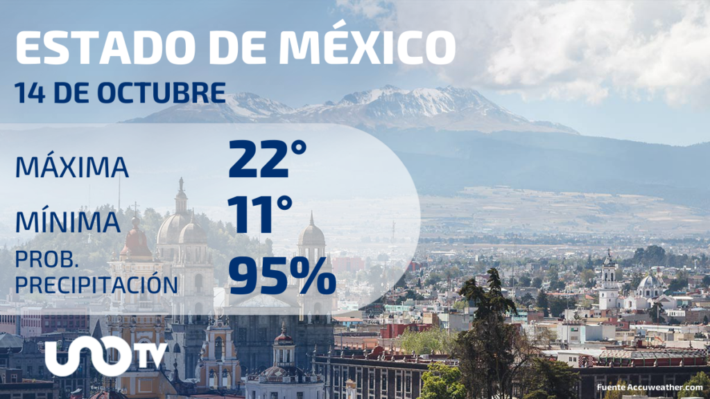 Clima en el Estado de México para el 14 de octubre de 2023