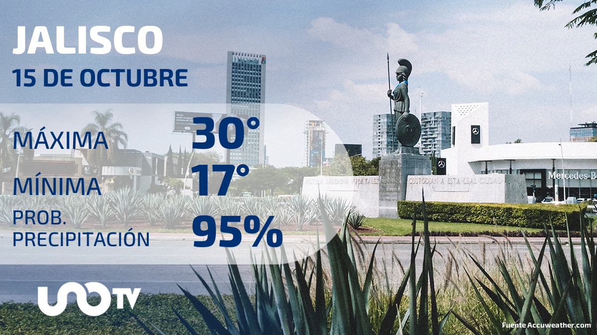 Clima en Jalisco para el 15 de octubre de 2023