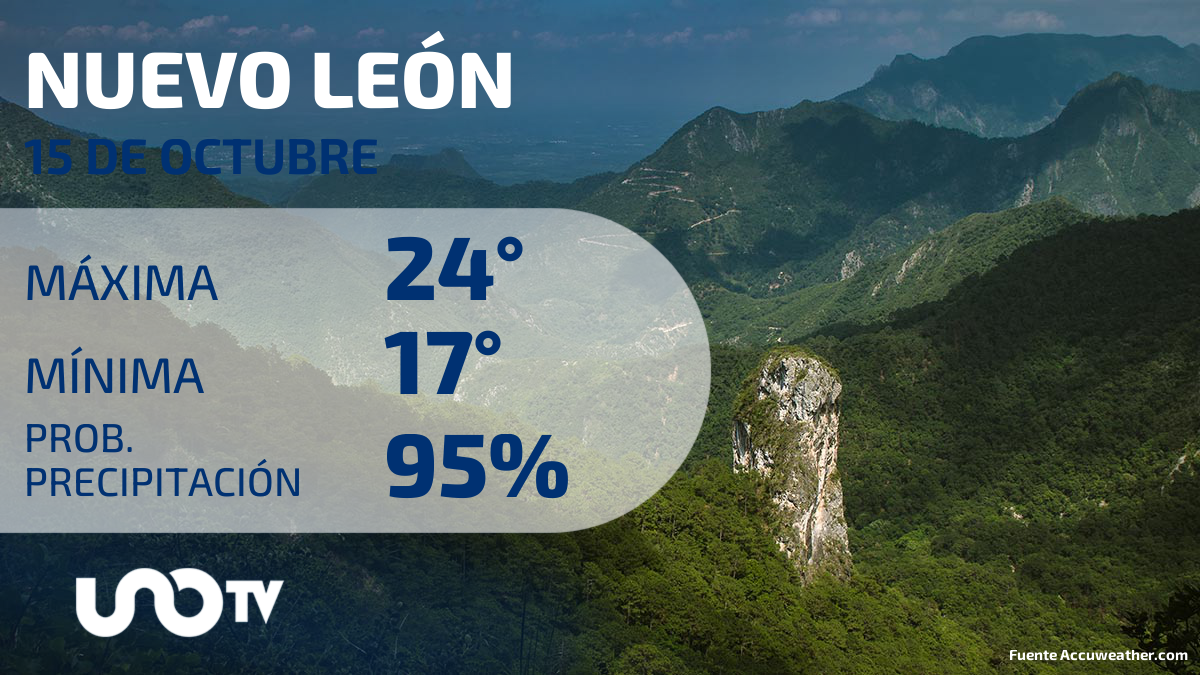 Clima en Nuevo León para el 15 de octubre de 2023