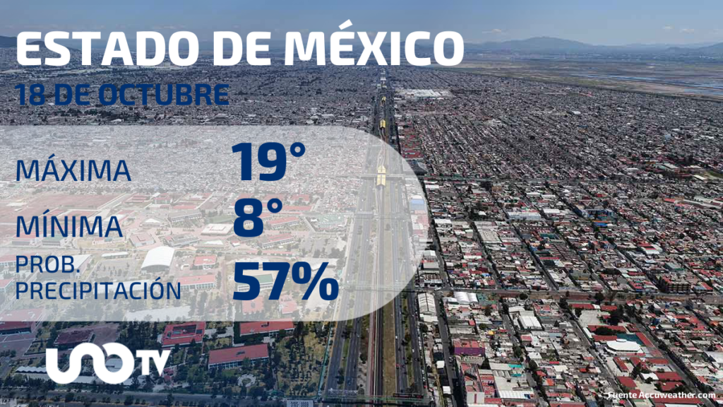 Tabla de pronósticos para Estado de México
