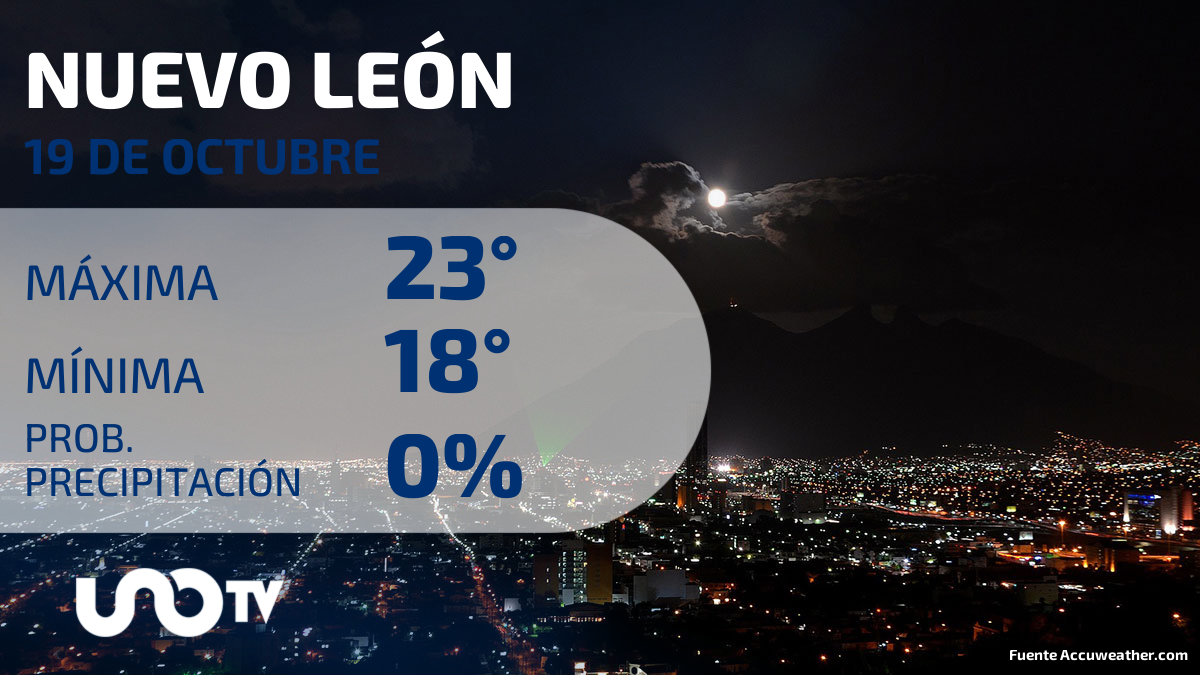 Clima en Nuevo León para el 19 de octubre de 2023