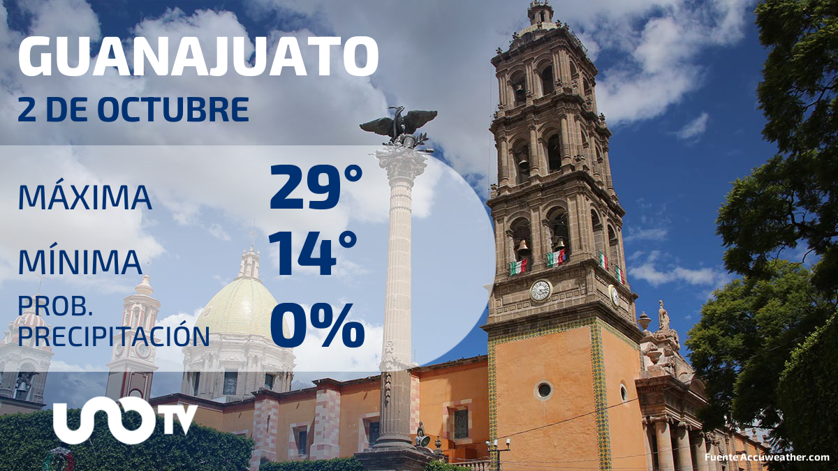 Clima en Guanajuato para el 2 de octubre de 2023